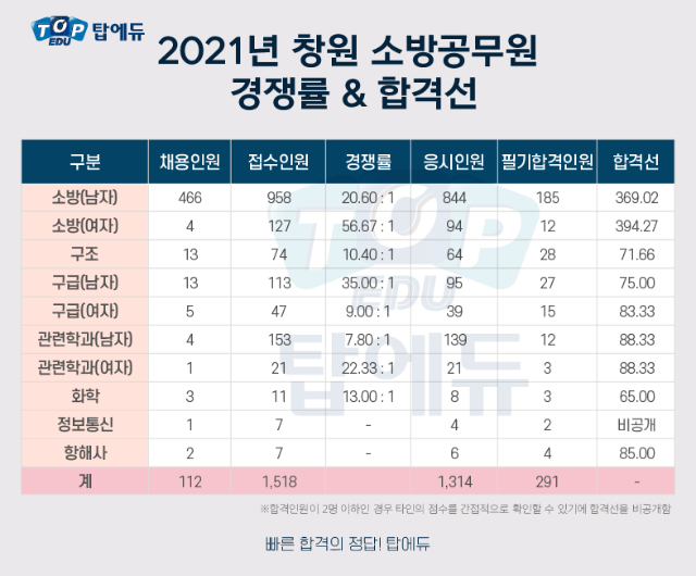 210520_소방 창원 (2).png