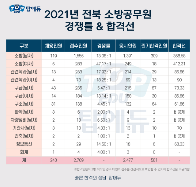 210520_소방 전북 (2).png