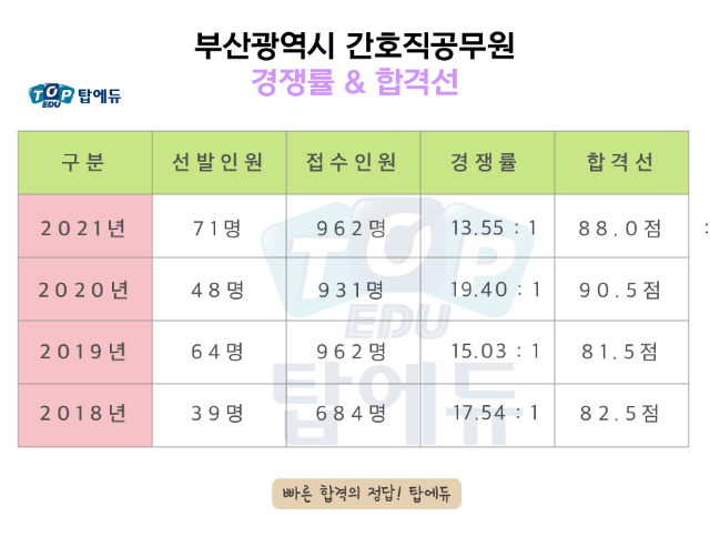 210709_간호직 부산 (4).png