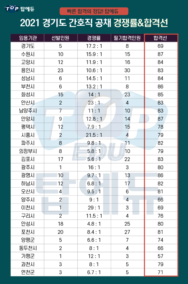 210630_간호직 경기도 (1).png