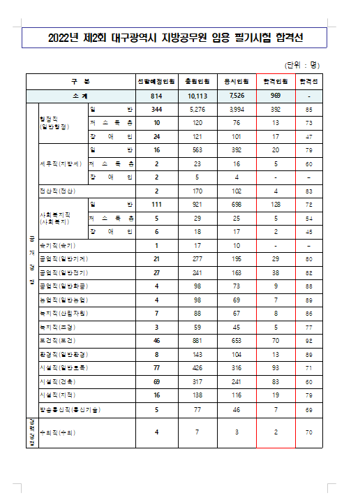 2회 대구.png