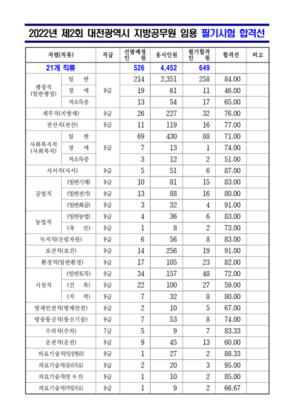 2회 대전.png