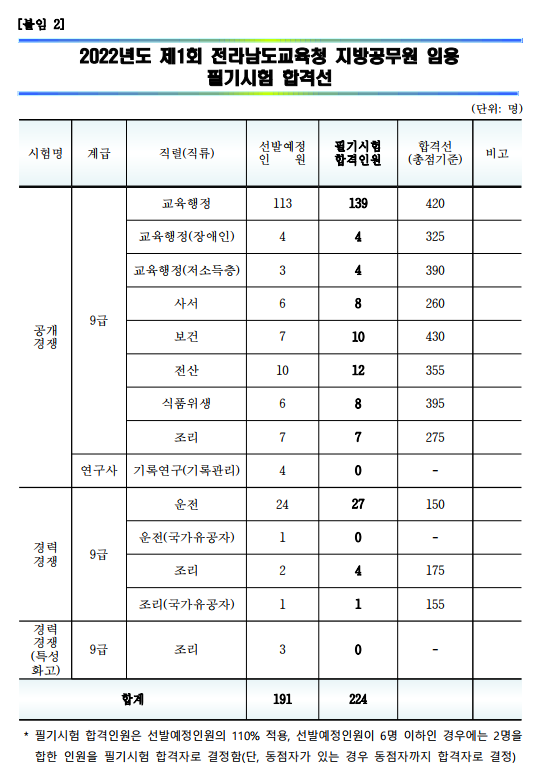 1회 전남교육청.png