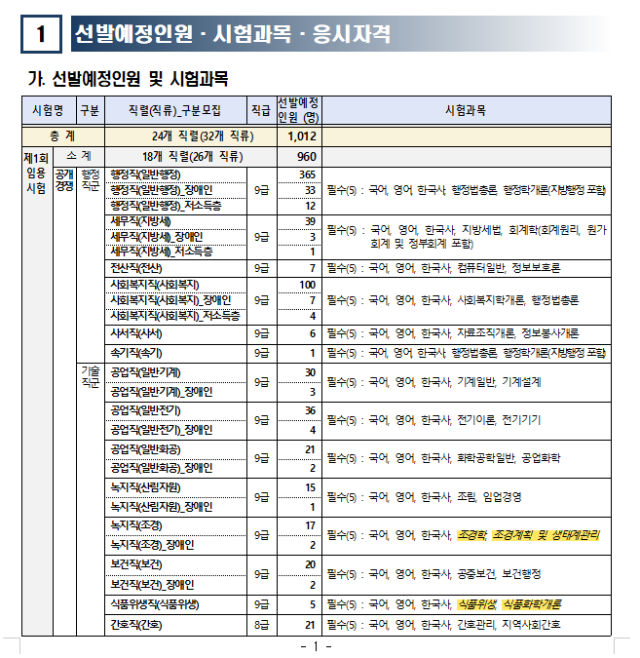 2023년도 부산광역시 지방공무원 임용시험 계획 공고.png