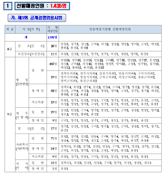 2023년도 경상북도 지방공무원 공개경쟁임용시험 계획 공고.png