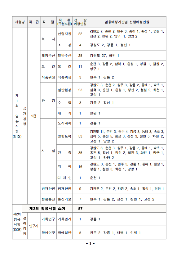 2023년도 제1회 및 제2회 강원도 공무원 임용시험 시행계획 공고 2.png