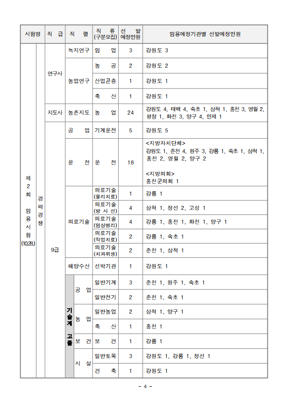 2023년도 제1회 및 제2회 강원도 공무원 임용시험 시행계획 공고 3.png