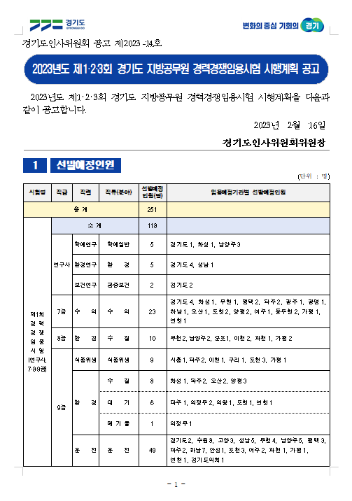 2023년도 제1·2·3회 경기도 지방공무원 경력경쟁임용시험 시행계획 공고.png