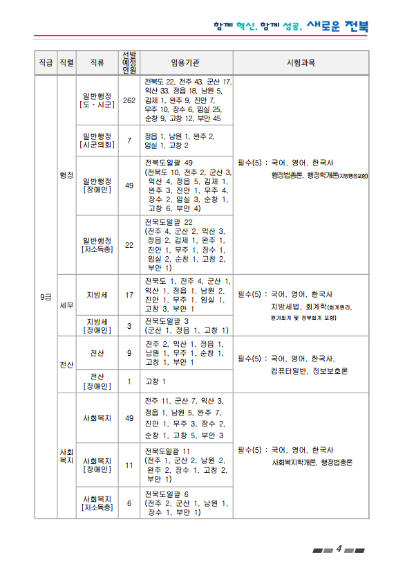 2023년도 전라북도 지방공무원 공개(경력)경쟁 임용시험 계획 공고 3.png