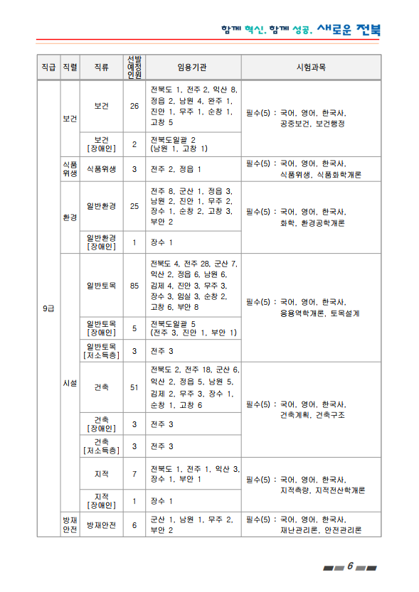 2023년도 전라북도 지방공무원 공개(경력)경쟁 임용시험 계획 공고 5.png