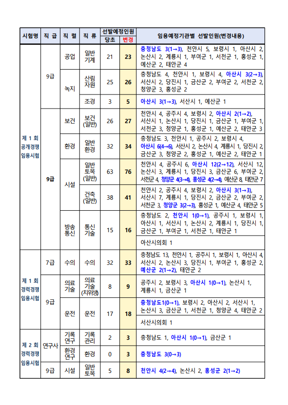 2023년도 충청남도 지방공무원 임용시험 임용시험 시행계획 변경 공고 1.png