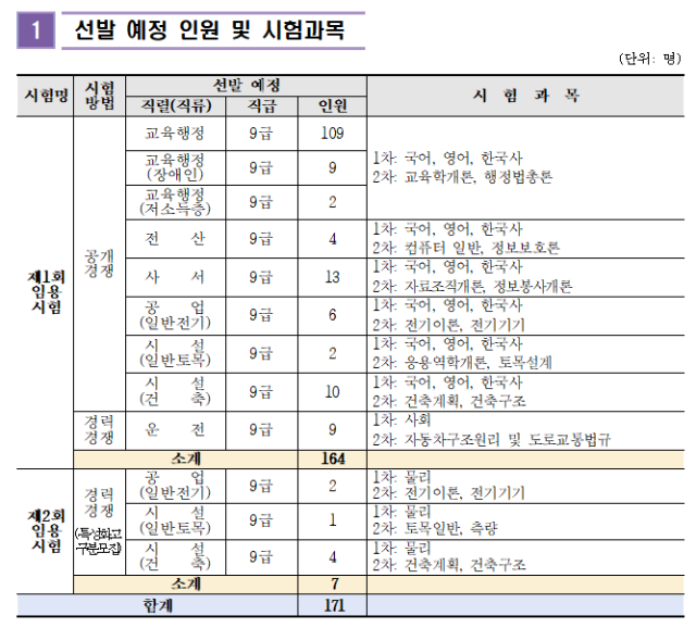 2023년도 강원도교육청 지방공무원 임용시험 계획 공고.png