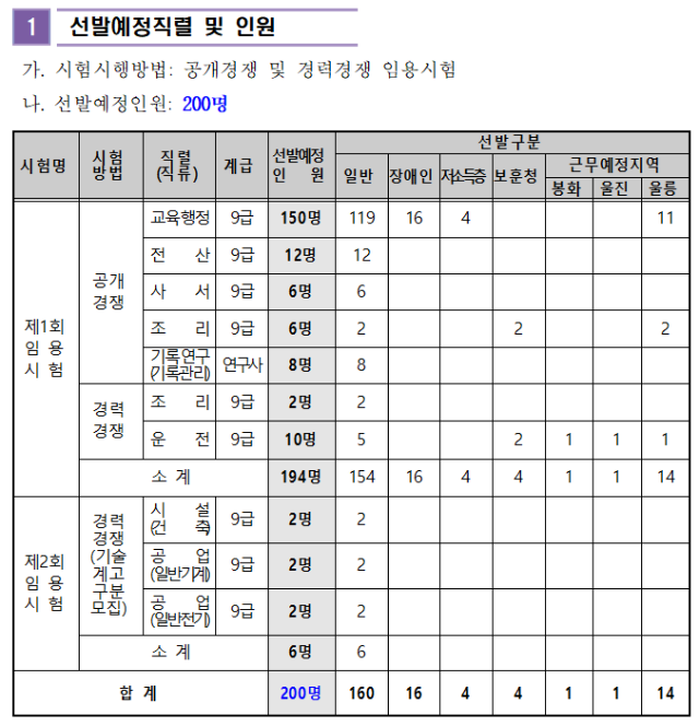 2023년도 경상북도교육청 지방공무원 신규임용시험 시행계획 공고.png