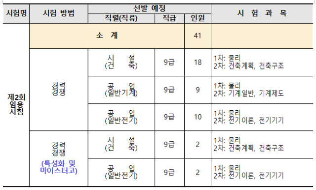 2023년도 전라남도교육청 지방공무원 임용시험 계획 공고 1.png