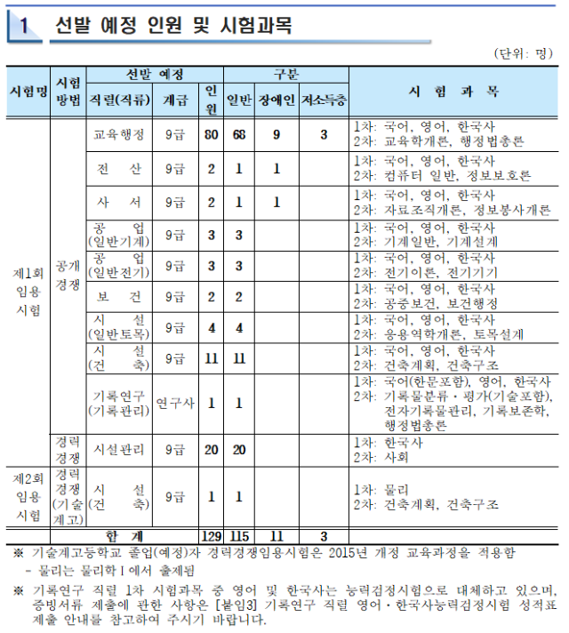 2023년도 부산광역시교육청 지방공무원 임용시험 시행계획 공고.png