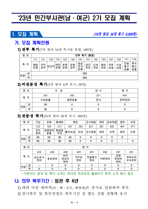 2023년 민간부사관(남·여군) 2기 모집 계획.png