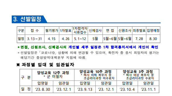 2023년 민간부사관(남·여군) 2기 모집 계획 3.png