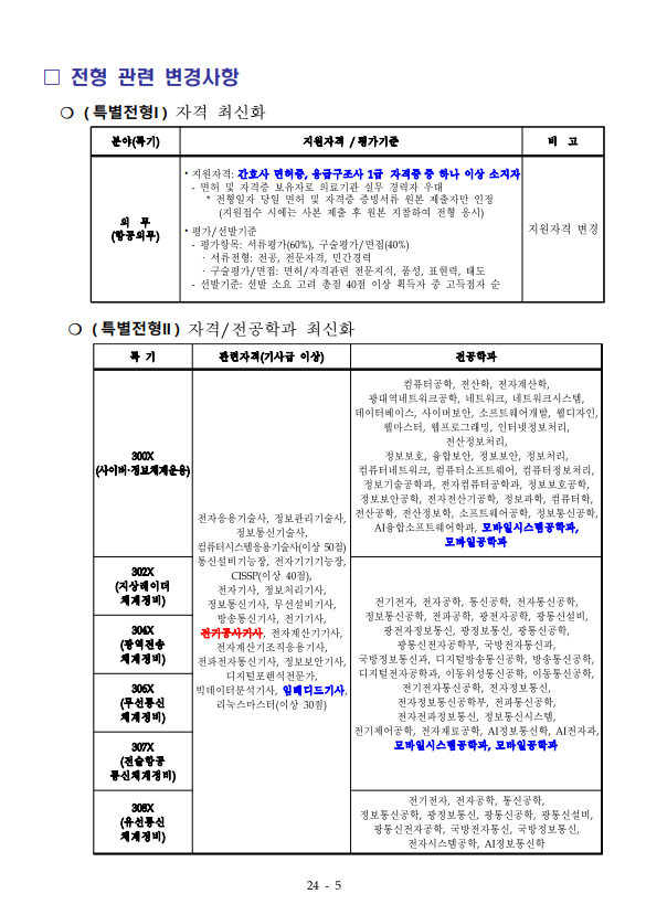 제247기 부사관후보생 모집계획 3.png