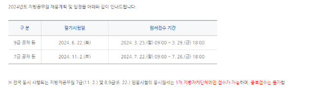 2024년도 지방공무원 공개채용 임용시험 일정.png