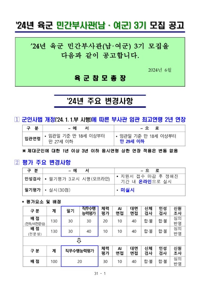 24년 민간부사관(남ㆍ여군) 3기 모집 공고_1.jpg